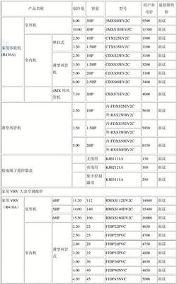 大金空調 (1)