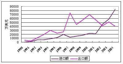 鋅的貿(mào)易_工業(yè)品資訊_新浪財(cái)經(jīng)_新浪網(wǎng)