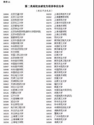 上海MBA落戶政策:上海最新落戶打分政策