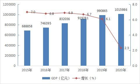 中國21個自由貿易區 中國 上海 自由貿易試驗區 中國 廣東 自由貿易試驗區 中國 天津 自由貿易試驗區等